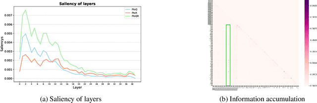 Figure 3 for Improving Complex Reasoning with Dynamic Prompt Corruption: A soft prompt Optimization Approach