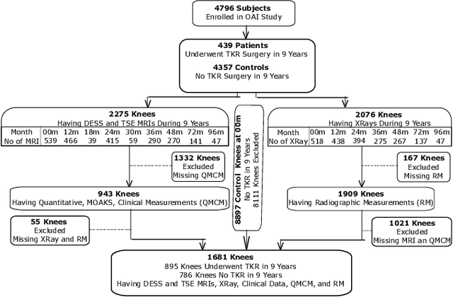 Figure 1 for Estimation of Time-to-Total Knee Replacement Surgery