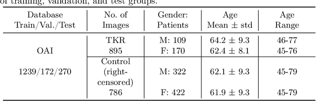 Figure 2 for Estimation of Time-to-Total Knee Replacement Surgery