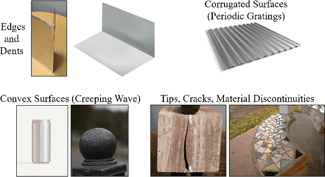 Figure 1 for Embracing Diffraction: A Paradigm Shift in Wireless Sensing and Communication