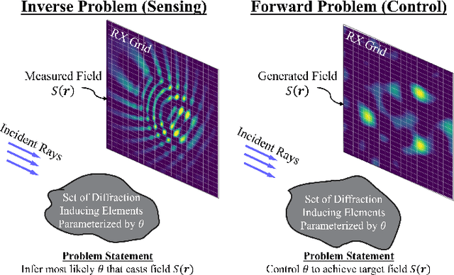 Figure 4 for Embracing Diffraction: A Paradigm Shift in Wireless Sensing and Communication