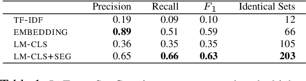 Figure 2 for Large Language Models Are Effective Human Annotation Assistants, But Not Good Independent Annotators