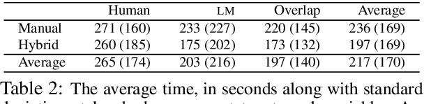 Figure 3 for Large Language Models Are Effective Human Annotation Assistants, But Not Good Independent Annotators