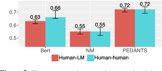 Figure 4 for Large Language Models Are Effective Human Annotation Assistants, But Not Good Independent Annotators