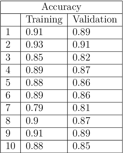 Figure 4 for Siamese networks for Poincaré embeddings and the reconstruction of evolutionary trees