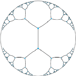 Figure 1 for Siamese networks for Poincaré embeddings and the reconstruction of evolutionary trees