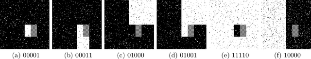 Figure 3 for Siamese networks for Poincaré embeddings and the reconstruction of evolutionary trees
