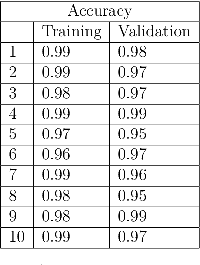 Figure 2 for Siamese networks for Poincaré embeddings and the reconstruction of evolutionary trees