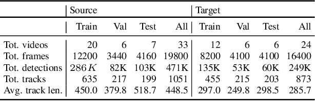 Figure 2 for Tracking Different Ant Species: An Unsupervised Domain Adaptation Framework and a Dataset for Multi-object Tracking