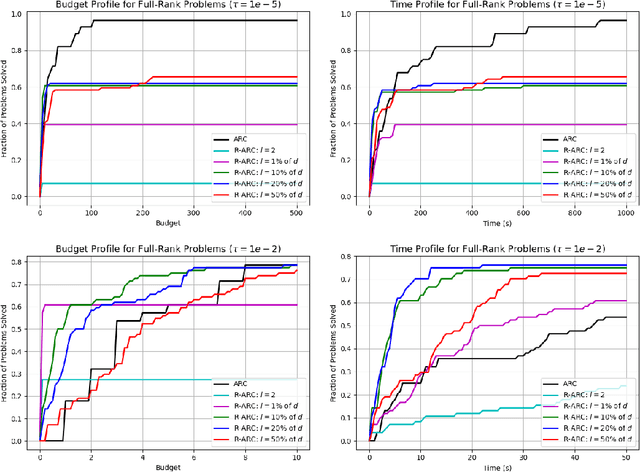 Figure 1 for Random Subspace Cubic-Regularization Methods, with Applications to Low-Rank Functions