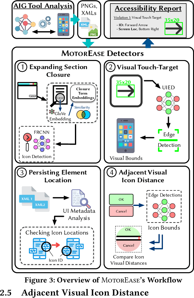 Figure 4 for MotorEase: Automated Detection of Motor Impairment Accessibility Issues in Mobile App UIs