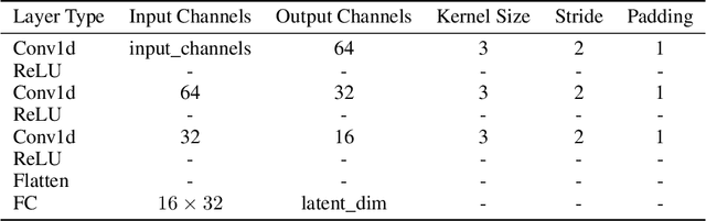 Figure 2 for LLMs Help Alleviate the Cross-Subject Variability in Brain Signal and Language Alignment