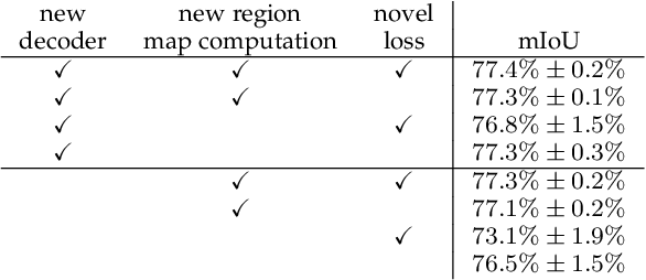 Figure 2 for SegForestNet: Spatial-Partitioning-Based Aerial Image Segmentation
