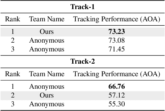 Figure 2 for A Simple Detector with Frame Dynamics is a Strong Tracker