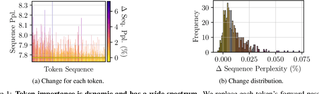 Figure 1 for Mixture of Weight-shared Heterogeneous Group Attention Experts for Dynamic Token-wise KV Optimization