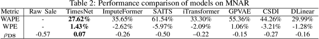 Figure 4 for FreshRetailNet-50K: A Stockout-Annotated Censored Demand Dataset for Latent Demand Recovery and Forecasting in Fresh Retail
