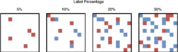 Figure 3 for Semisupervised Neural Proto-Language Reconstruction