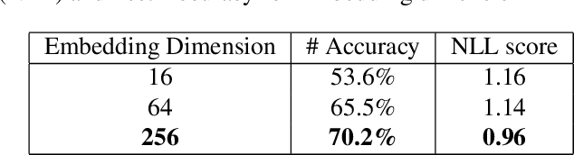 Figure 3 for Conformer LLMs -- Convolution Augmented Large Language Models
