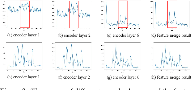 Figure 4 for DCCRN-KWS: an audio bias based model for noise robust small-footprint keyword spotting