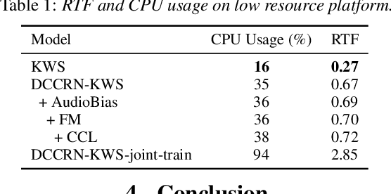 Figure 2 for DCCRN-KWS: an audio bias based model for noise robust small-footprint keyword spotting