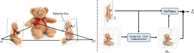 Figure 4 for FDGaussian: Fast Gaussian Splatting from Single Image via Geometric-aware Diffusion Model