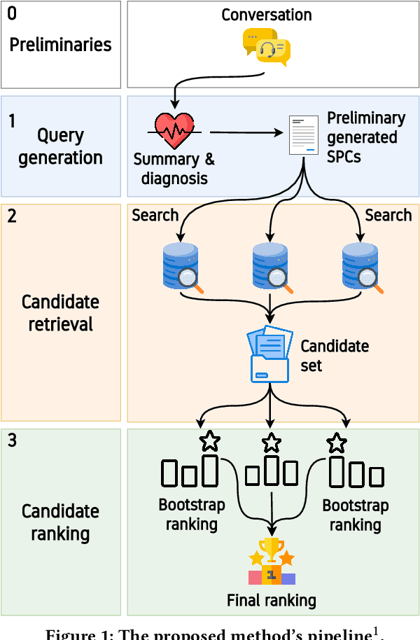 Figure 1 for ImpReSS: Implicit Recommender System for Support Conversations