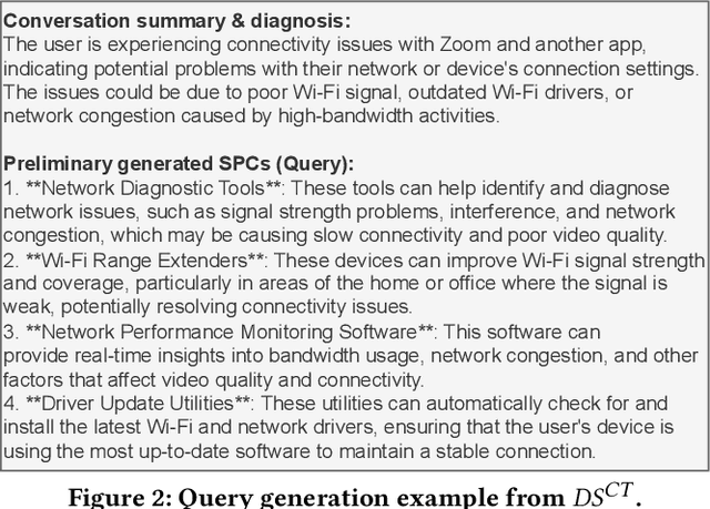 Figure 3 for ImpReSS: Implicit Recommender System for Support Conversations