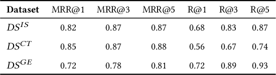 Figure 4 for ImpReSS: Implicit Recommender System for Support Conversations