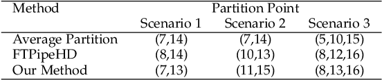 Figure 4 for AccEPT: An Acceleration Scheme for Speeding Up Edge Pipeline-parallel Training