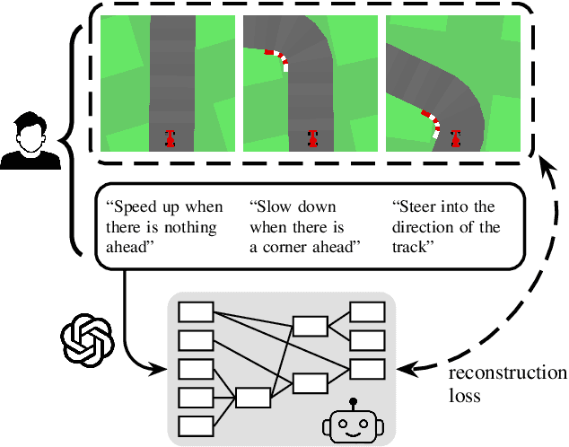 Figure 1 for Sample-Efficient Behavior Cloning Using General Domain Knowledge