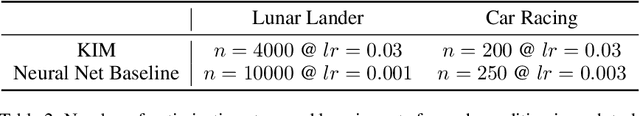 Figure 4 for Sample-Efficient Behavior Cloning Using General Domain Knowledge