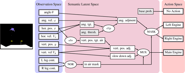 Figure 3 for Sample-Efficient Behavior Cloning Using General Domain Knowledge