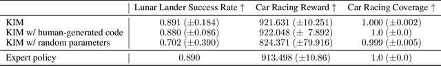 Figure 2 for Sample-Efficient Behavior Cloning Using General Domain Knowledge