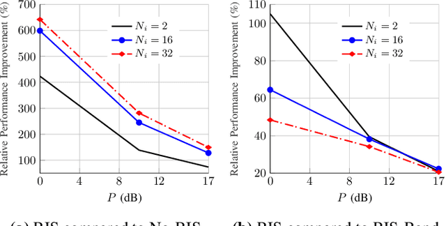 Figure 2 for Maximization of minimum rate in MIMO OFDM RIS-assisted Broadcast Channels