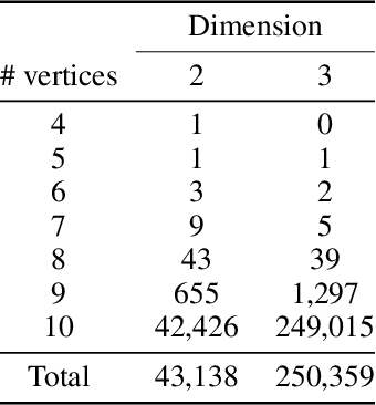 Figure 2 for MANTRA: The Manifold Triangulations Assemblage