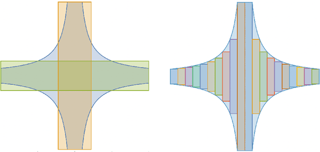 Figure 1 for Super Non-singular Decompositions of Polynomials and their Application to Robustly Learning Low-degree PTFs