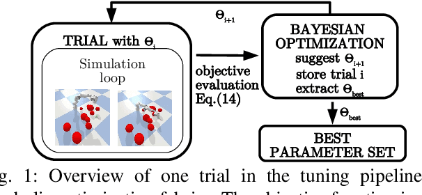Figure 1 for Autotuning Symbolic Optimization Fabrics for Trajectory Generation