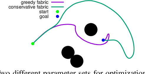 Figure 2 for Autotuning Symbolic Optimization Fabrics for Trajectory Generation
