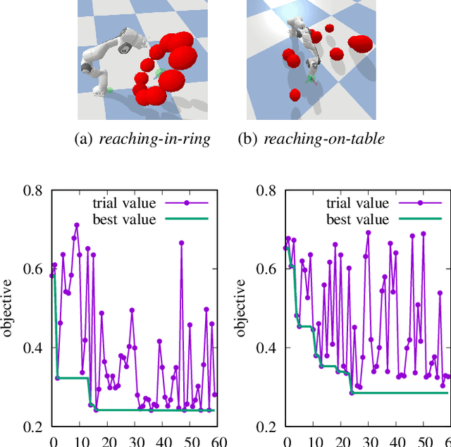 Figure 3 for Autotuning Symbolic Optimization Fabrics for Trajectory Generation