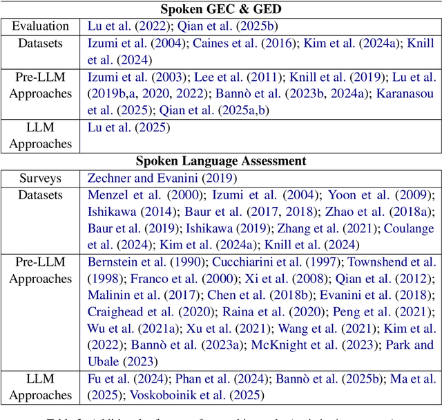 Figure 4 for Opportunities and Challenges of LLMs in Education: An NLP Perspective