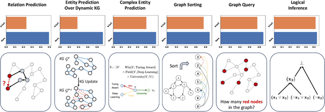 Figure 1 for Structure Guided Prompt: Instructing Large Language Model in Multi-Step Reasoning by Exploring Graph Structure of the Text
