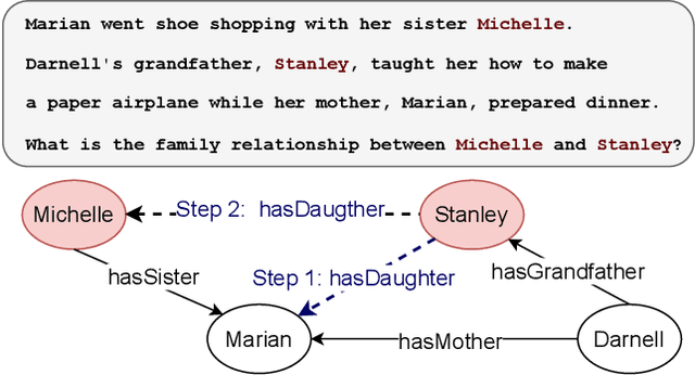 Figure 3 for Structure Guided Prompt: Instructing Large Language Model in Multi-Step Reasoning by Exploring Graph Structure of the Text