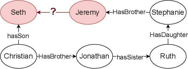 Figure 4 for Structure Guided Prompt: Instructing Large Language Model in Multi-Step Reasoning by Exploring Graph Structure of the Text
