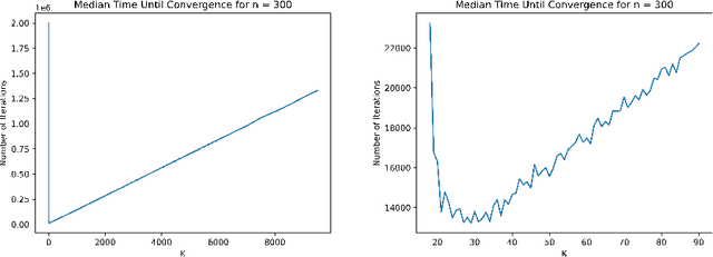 Figure 1 for Faster Optimization Through Genetic Drift
