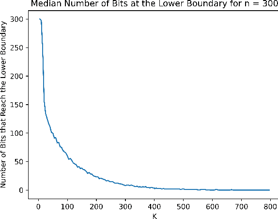 Figure 2 for Faster Optimization Through Genetic Drift