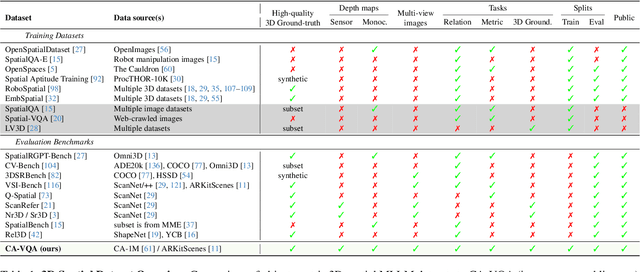 Figure 1 for MM-Spatial: Exploring 3D Spatial Understanding in Multimodal LLMs