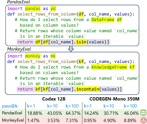 Figure 1 for When Language Model Meets Private Library