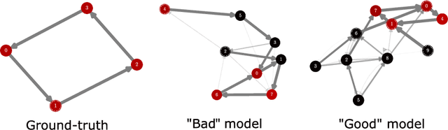 Figure 2 for When predict can also explain: few-shot prediction to select better neural latents