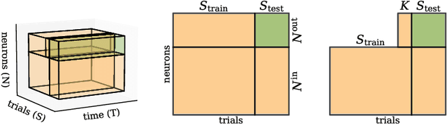 Figure 3 for When predict can also explain: few-shot prediction to select better neural latents