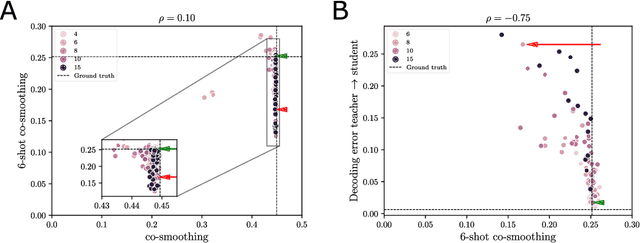 Figure 4 for When predict can also explain: few-shot prediction to select better neural latents